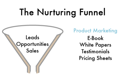 The Nurturing Funnel for The Content Marketeer