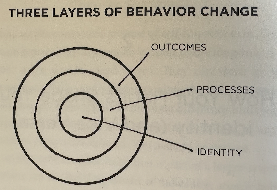 3 Levels of Behavior Change